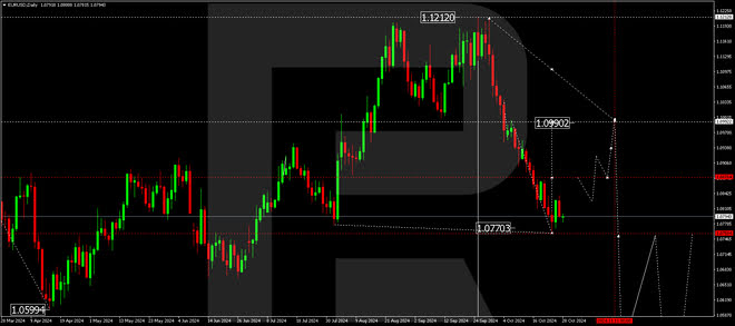 Technical analysis and forecast for 29 Oct - 1 Nov 2024 EURUSD