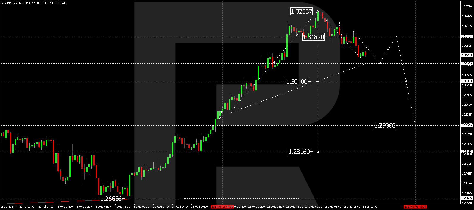 GBPUSD: inflation data supports the US dollar