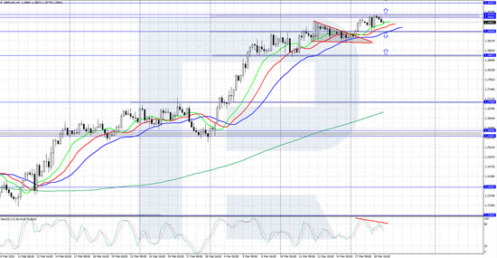 GBPUSD is poised for an explosive move after Fed and BoE meetings