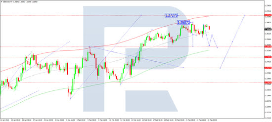 GBPUSD Technical analysis and forecast for 26 February 2025