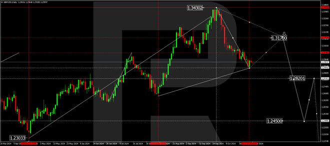 Technical analysis and forecast for 29 Oct - 1 Nov 2024 GBPUSD