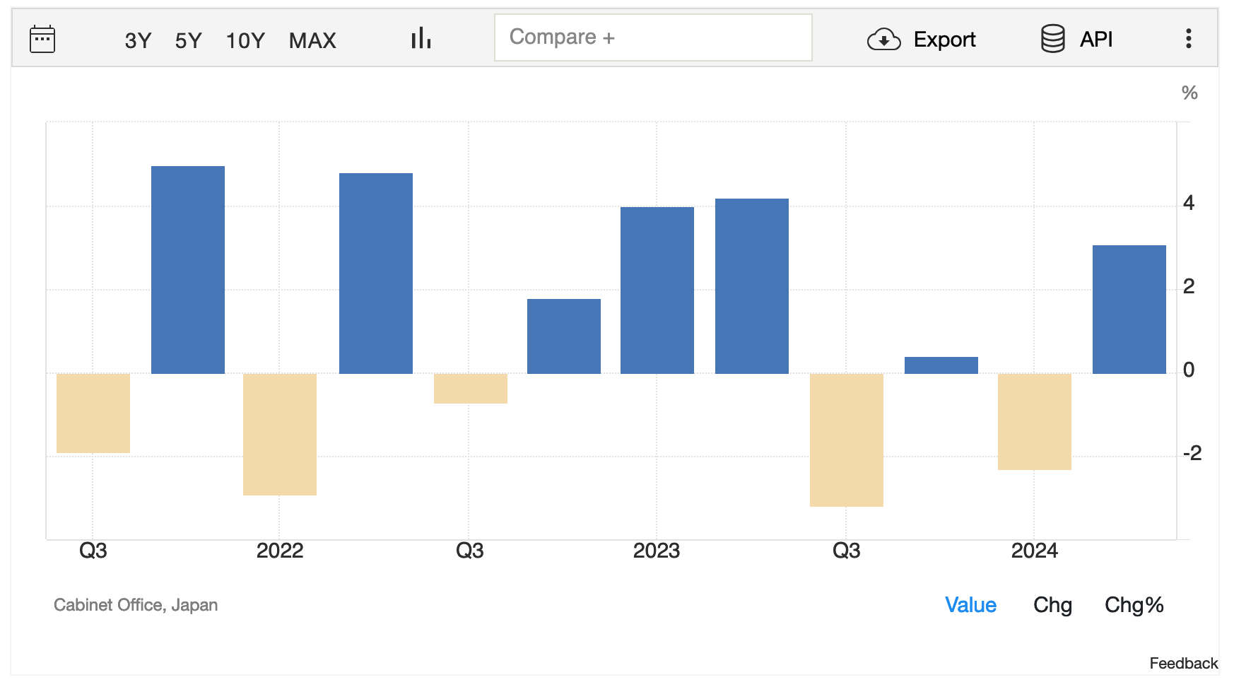 JP 225: index is rising, but investors are awaiting signals from Fed and Japan’s data