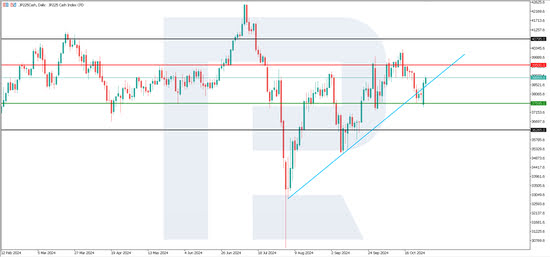 JP 225 analysis: the index continues to fall