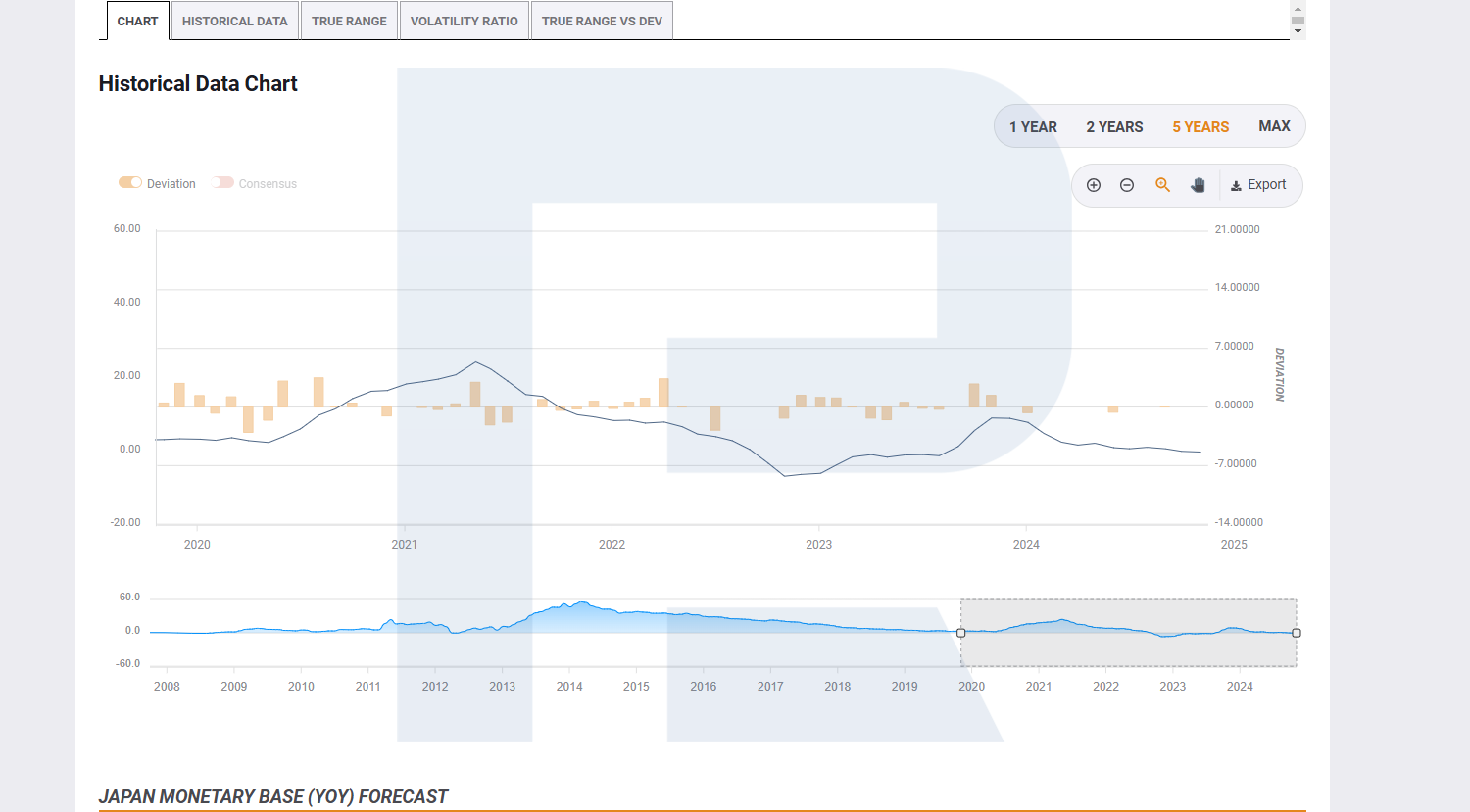 JP 225 analysis: index has reversed upwards from 38,150.0