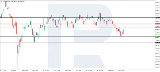 News from US 30, US 500, US Tech, JP 225, and DE 40 for 19 March 2025