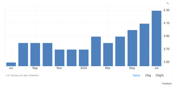 US 500: downtrend to persist as weak US employment data pushes prices lower