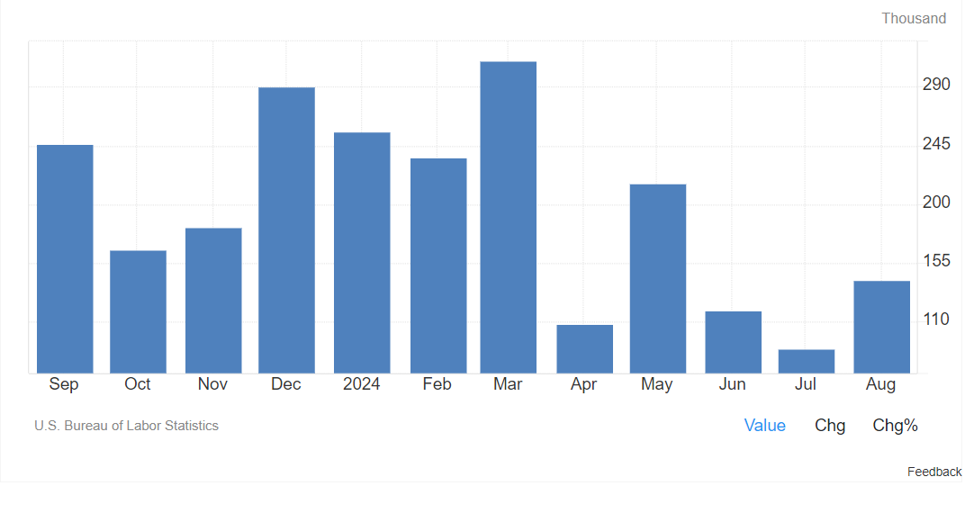 US employment market data only accelerated fall in index price