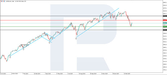 News from US 30, US 500, US Tech, JP 225, and DE 40 for 19 March 2025