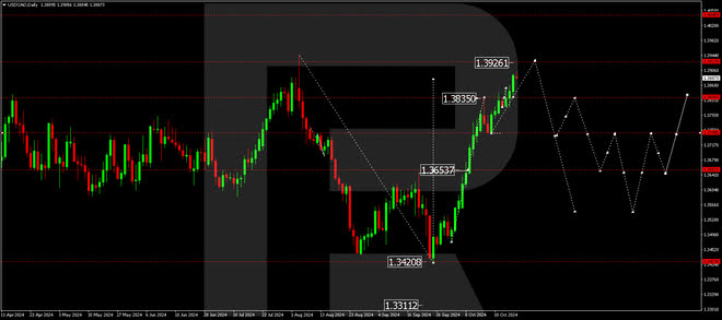 Technical analysis and forecast for 29 Oct - 1 Nov 2024 USDCAD