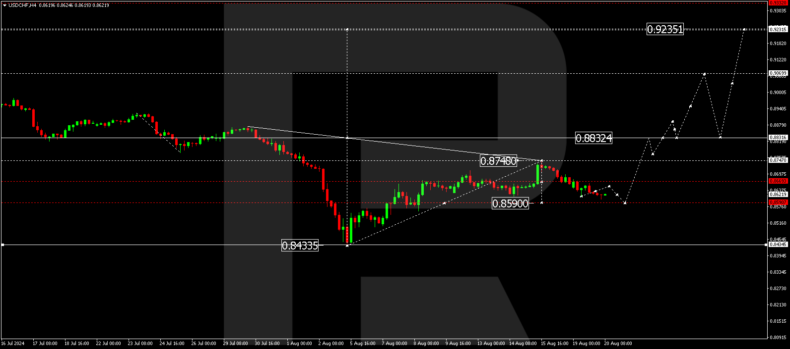 USDCHF declines further: weak USD is of no interest to anyone