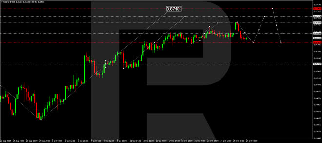 USDCHF declines: a correction is necessary