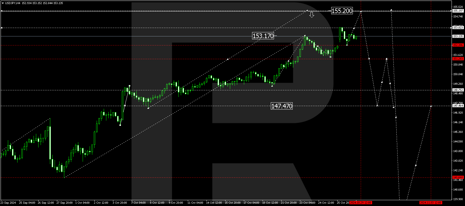 USDJPY: decrease in unemployment fails to boost the yen