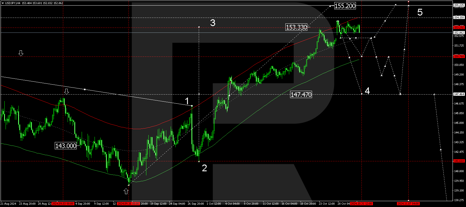 USDJPY: BoJ left interest rate at its highest level since 2008