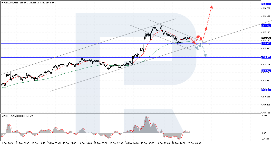 USDJPY: uncertainty in BoJ actions weakens Japanese yen