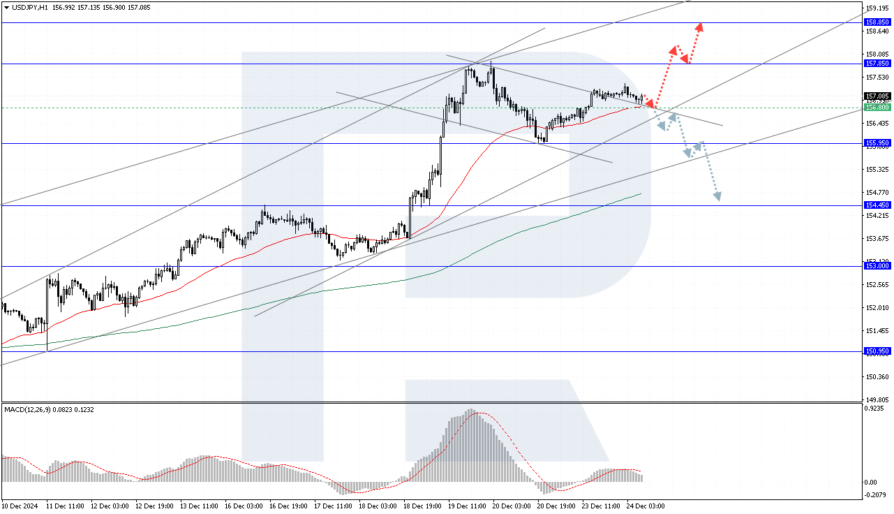 USDJPY: uncertainty surrounding BoJ policy supports USD