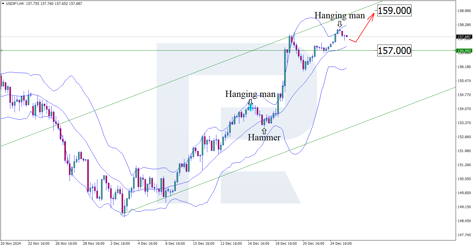 USDJPY: yen has temporarily strengthened against US dollar