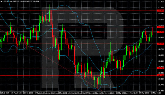 USDJPY Rises for 4th Consecutive Session: BoJ Fails to Live Up to Expectations