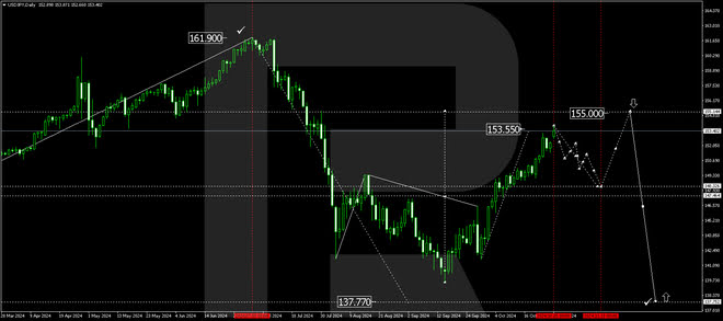 Technical analysis and forecast for 29 Oct - 1 Nov 2024 USDJPY