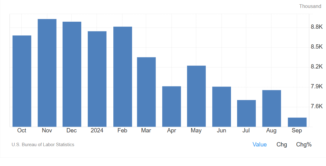 US Tech analysis: a new attempt to reach an all-time high