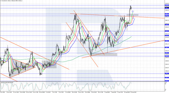 Gold (XAUUSD) reaches an all-time high, trading above 2,500 USD per troy ounce