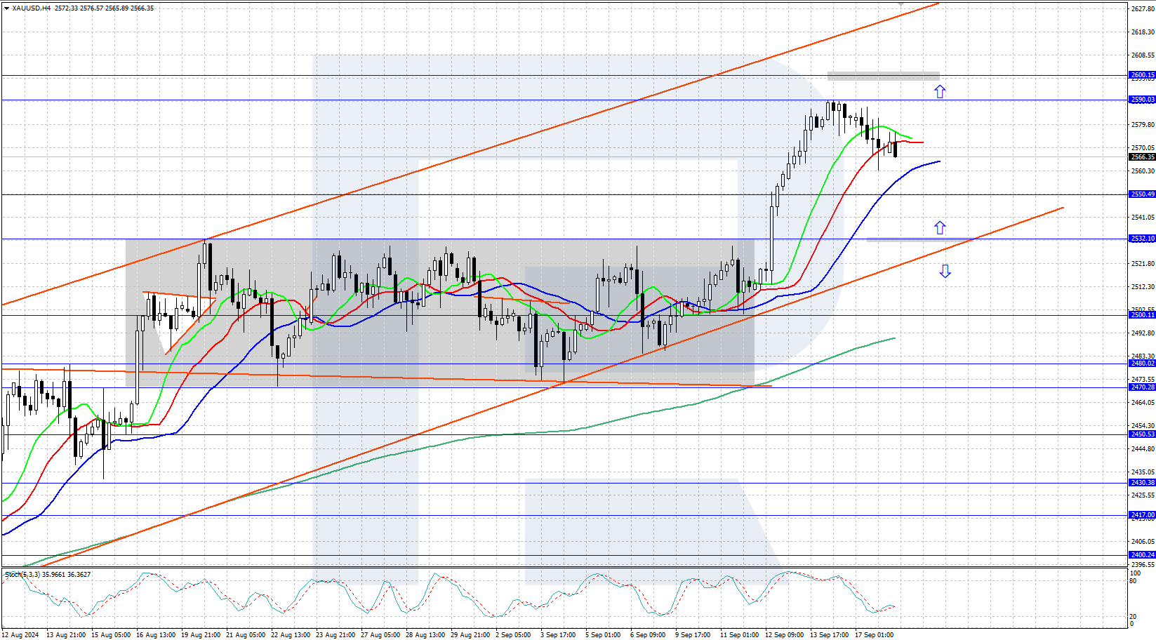 Gold (XAUUSD) trades near highs ahead of Fed rate decision