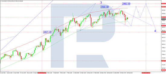 XAUUSD Technical analysis and forecast for 26 February 2025