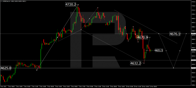 S&P 500