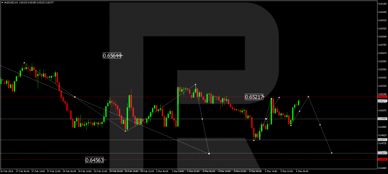 Technical Analysis & Forecast 06.03.2024 AUDUSD