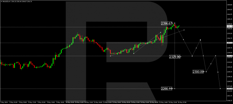 Technical Analysis & Forecast 16.05.2024 XAUUSD