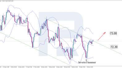 Brent attempts to regain ground after a decline