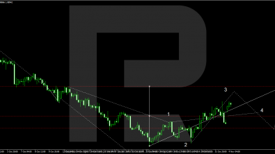 Euro continues to strengthen ahead of speeches by ECB officials