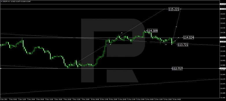 USDJPY