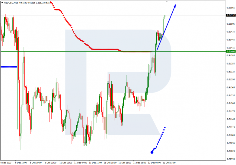 Murrey Math Lines 12.12.2023 NZDUSD