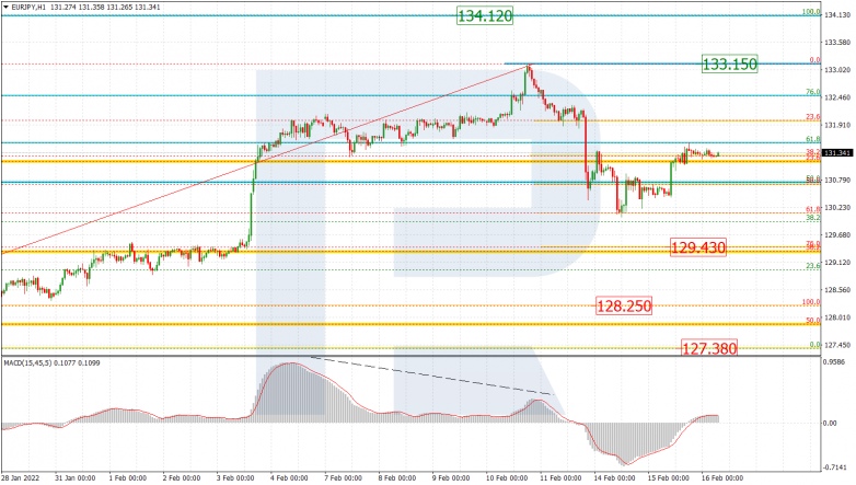 EURJPY_H1