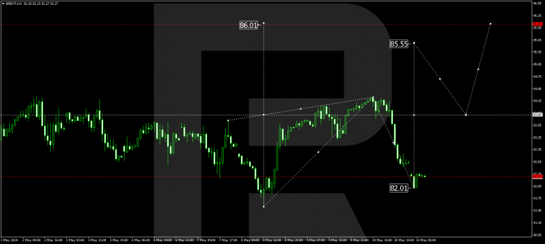 Technical Analysis & Forecast 13.05.2024 BRENT