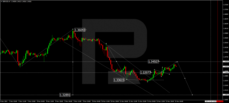 GBPUSD