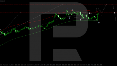 USDJPY: the yen continues to lose ground