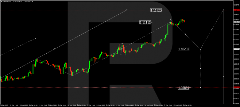 Technical Analysis & Forecast 28.12.2023 EURUSD