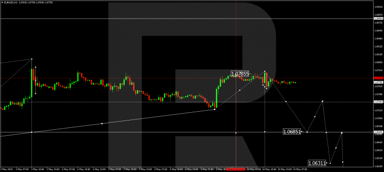 Technical Analysis & Forecast 13.05.2024 EURUSD