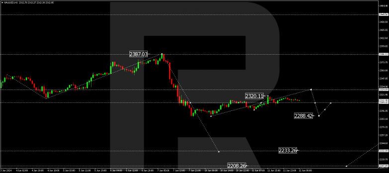 Murrey Math Lines 12.06.2024 XAUUSD