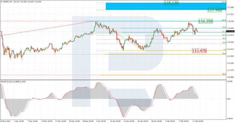 USDJPY_H4