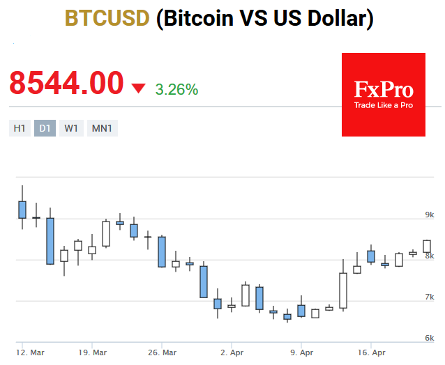 Fxpro Forex Analysis The Cryptocurrency Spring Rally Has Begun - 