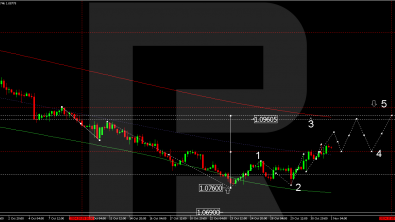 EURUSD undergoes correction ahead of a key US employment report