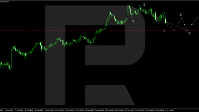 USDJPY rose: a crucial week begins