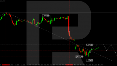 Technical Analysis & Forecast 11.06.2024