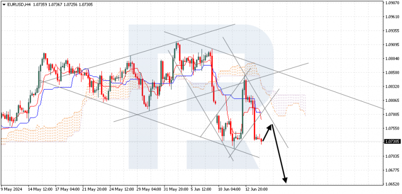 Ichimoku Cloud Analysis 14.06.2024 EURUSD