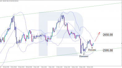 Gold continues to strengthen after completing a correction