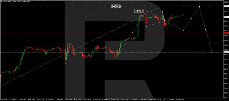 Technical Analysis & Forecast 14.06.2024 US500Cash