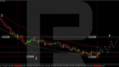 NZDUSD started to consolidate, but risks persist