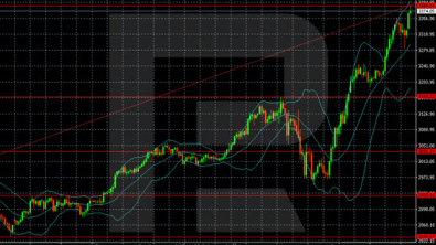 Gold accelerates — yearly targets may be hit ahead of schedule